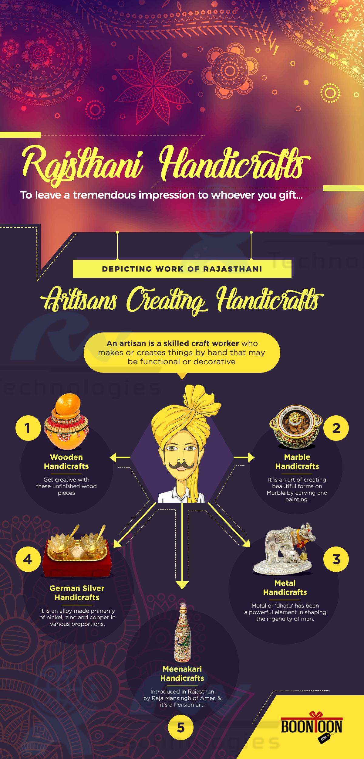 Infographic Rajasthani Handicrafts