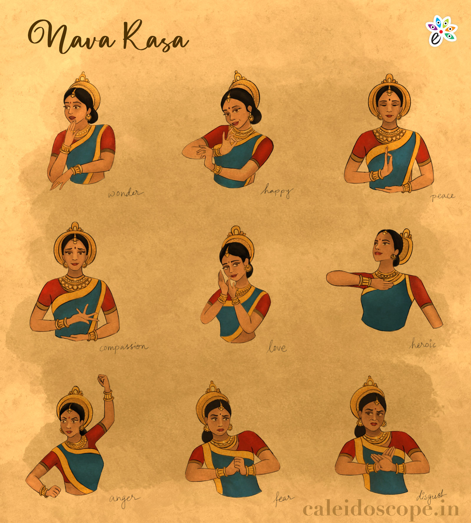Types of Rasa
