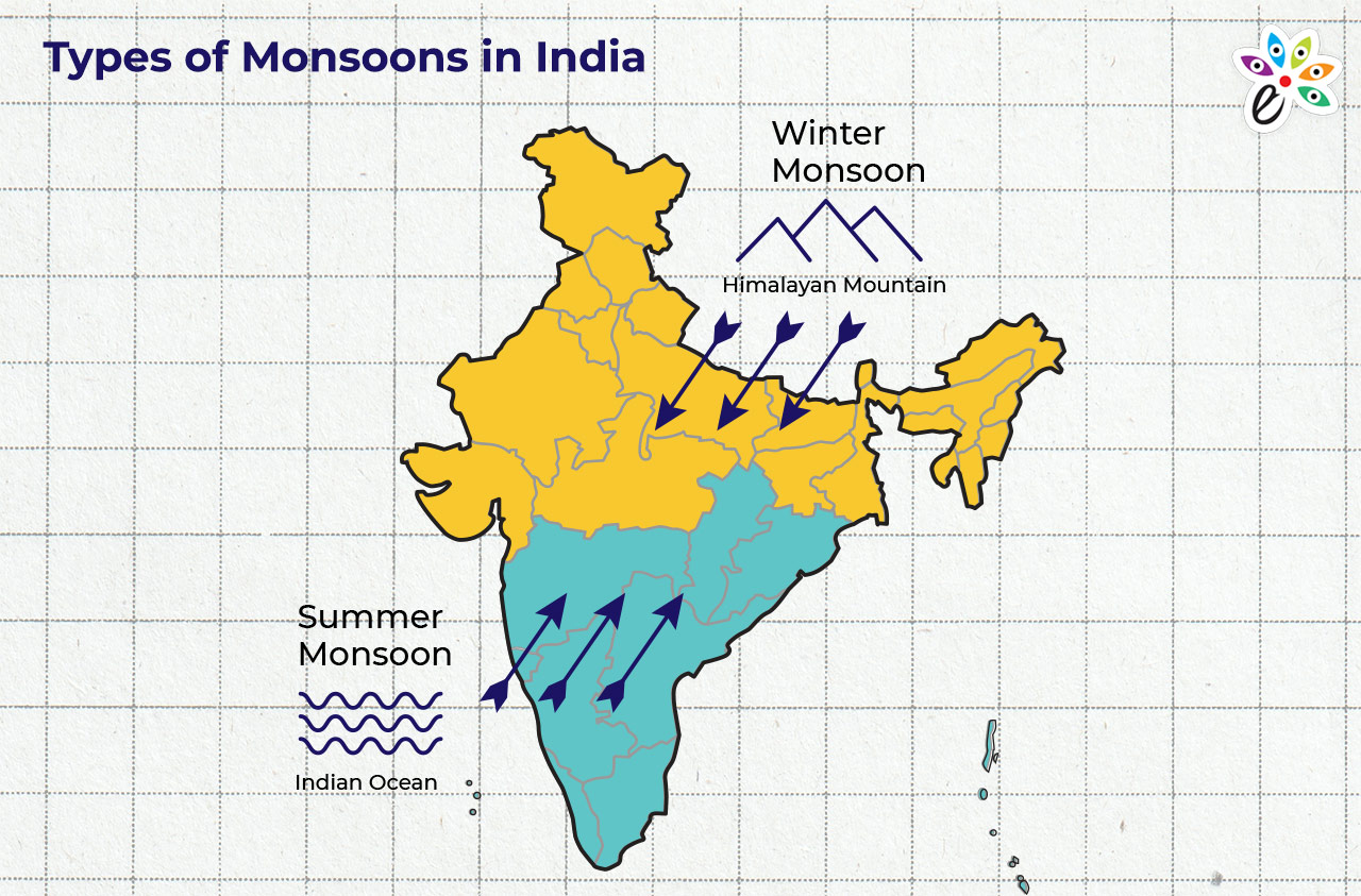 Understanding-Types-of-Monsoons-in-India