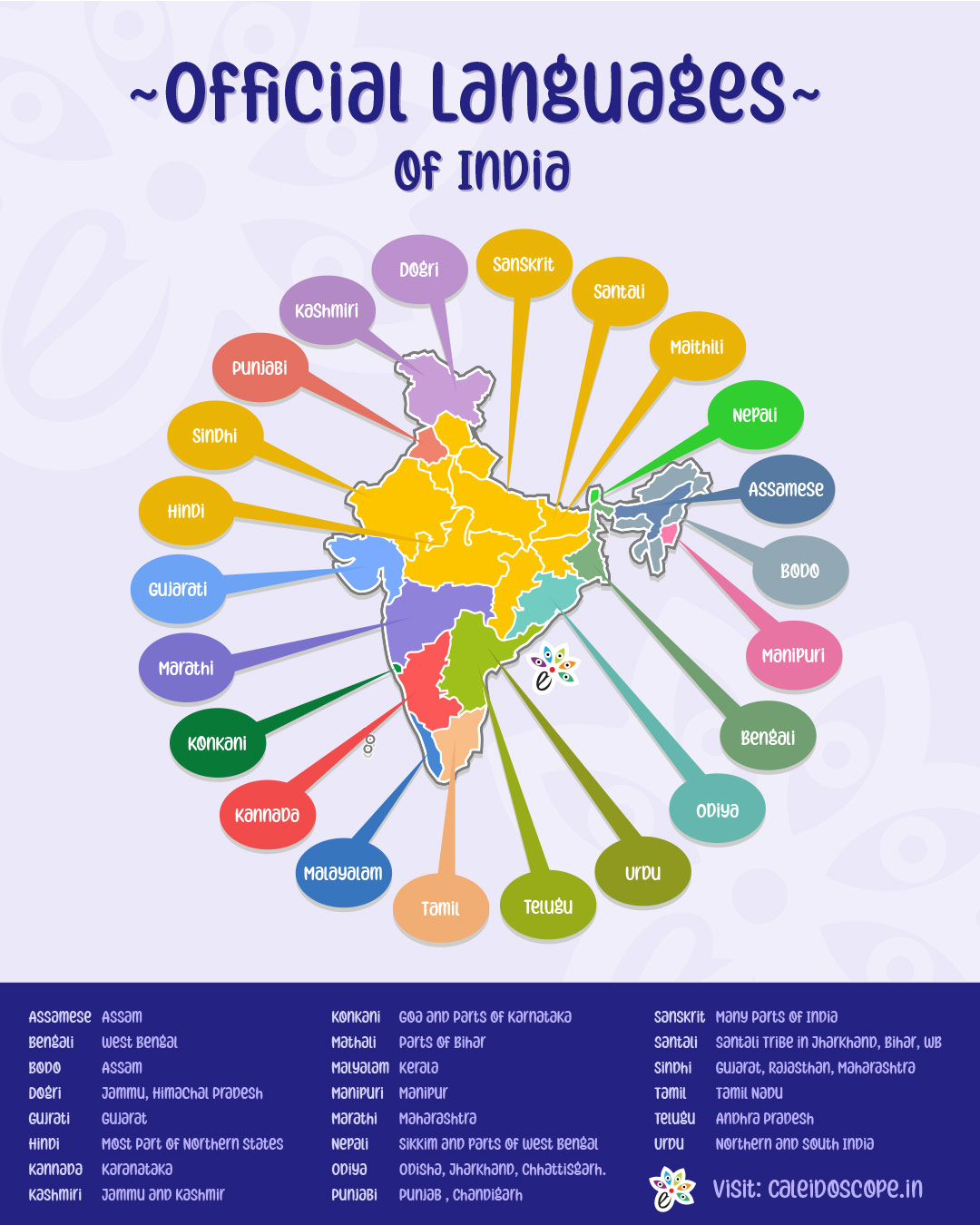 22-official-language-of-india-for UPSC