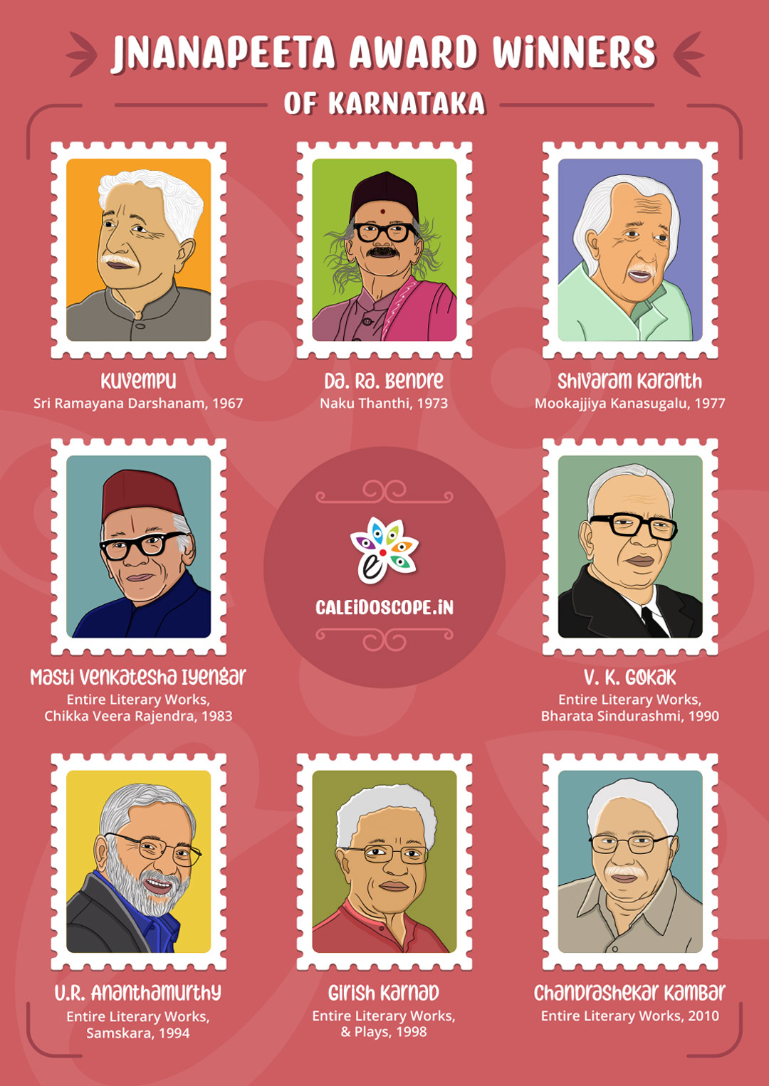Jnanpitha-Award-Winners-in-Karnataka