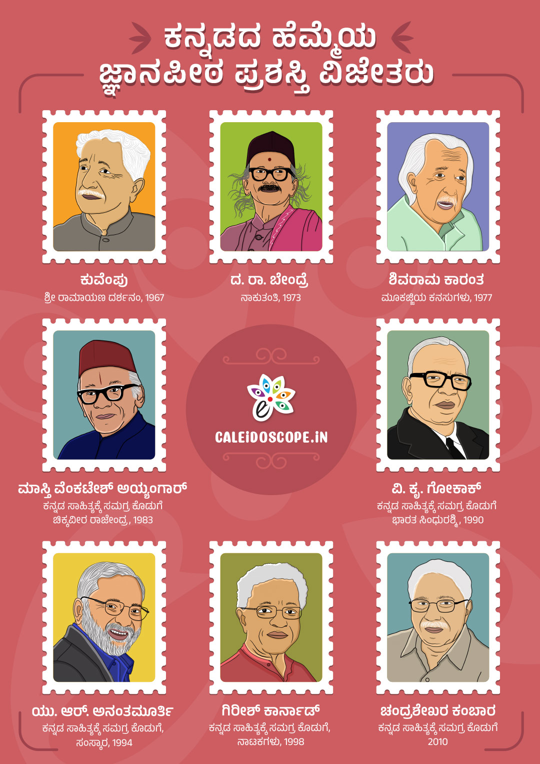 ಕನ್ನಡದ-ಹೆಮ್ಮೆಯ-ಜ್ಞಾನಪೀಠ-ಪ್ರಶಸ್ತಿ-ವಿಜೇತರು-01