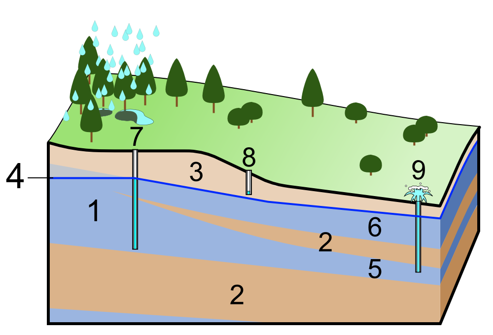 Facts-About-Indian-Monsoons Ground Water