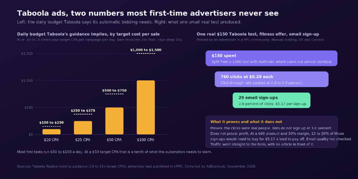 Taboola Ads Explained and How to Make Them Actually Work in 2026-01